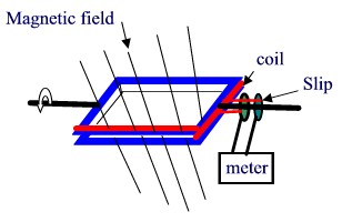 A00031 SchemaRevolving.jpg