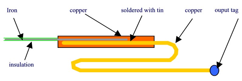 A00041 SchemaProbe.jpg